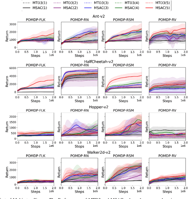 Figure 4 for Partial Observability during DRL for Robot Control
