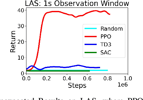 Figure 3 for Partial Observability during DRL for Robot Control