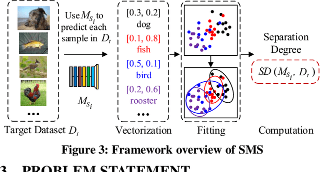Figure 4 for SMS: An Efficient Source Model Selection Framework for Model Reuse