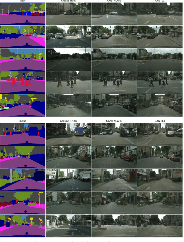 Figure 4 for Enforcing Perceptual Consistency on Generative Adversarial Networks by Using the Normalised Laplacian Pyramid Distance