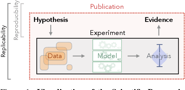 Figure 1 for Experimental Standards for Deep Learning Research: A Natural Language Processing Perspective