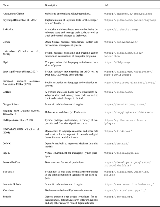 Figure 2 for Experimental Standards for Deep Learning Research: A Natural Language Processing Perspective