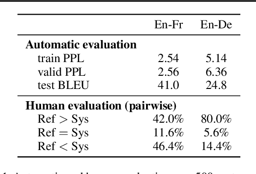 Figure 1 for Analyzing Uncertainty in Neural Machine Translation