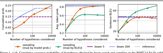 Figure 2 for Analyzing Uncertainty in Neural Machine Translation