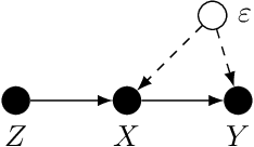 Figure 1 for Instrumental Variable Value Iteration for Causal Offline Reinforcement Learning