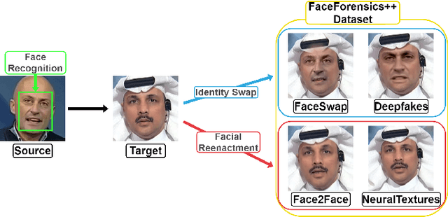 Figure 3 for DA-FDFtNet: Dual Attention Fake Detection Fine-tuning Network to Detect Various AI-Generated Fake Images