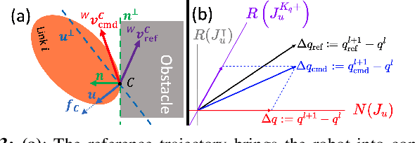 Figure 3 for Easing Reliance on Collision-free Planning with Contact-aware Control