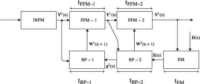 Figure 1 for Real-time Neural Networks Implementation Proposal for Microcontrollers