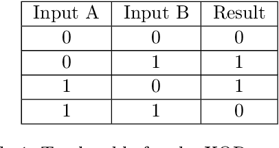 Figure 2 for Real-time Neural Networks Implementation Proposal for Microcontrollers