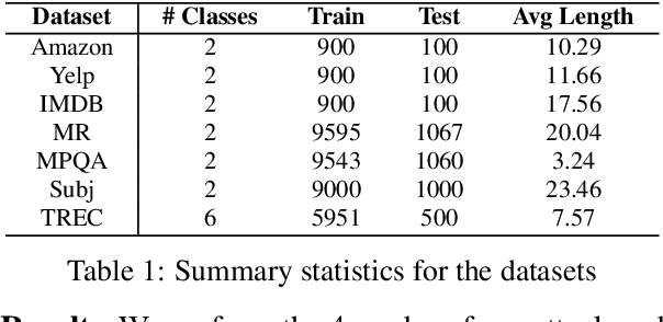 Figure 2 for BAE: BERT-based Adversarial Examples for Text Classification