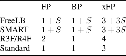Figure 1 for Better Fine-Tuning by Reducing Representational Collapse