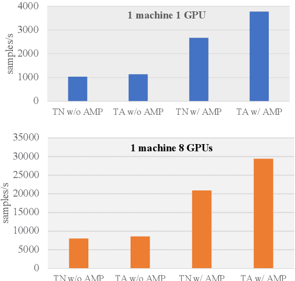 Figure 4 for Revisiting and Advancing Chinese Natural Language Understanding with Accelerated Heterogeneous Knowledge Pre-training