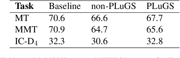 Figure 2 for Cross-modal Language Generation using Pivot Stabilization for Web-scale Language Coverage