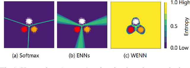 Figure 1 for Multidimensional Uncertainty-Aware Evidential Neural Networks