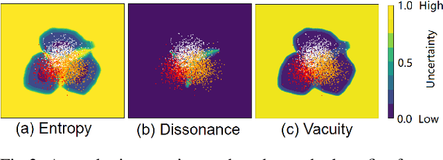 Figure 4 for Multidimensional Uncertainty-Aware Evidential Neural Networks