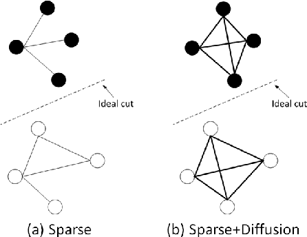 Figure 3 for Sparse Subspace Clustering via Diffusion Process