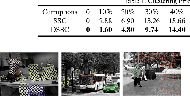 Figure 2 for Sparse Subspace Clustering via Diffusion Process
