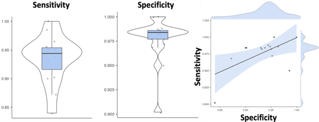Figure 2 for A Personalised User Authentication System based on EEG Signals