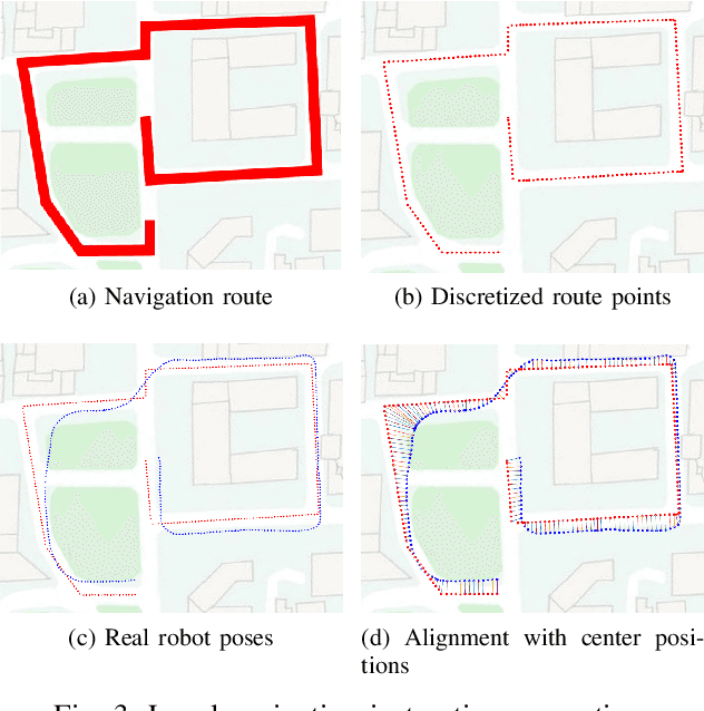 Figure 4 for Towards navigation without precise localization: Weakly supervised learning of goal-directed navigation cost map