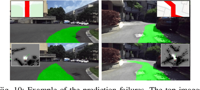Figure 2 for Towards navigation without precise localization: Weakly supervised learning of goal-directed navigation cost map