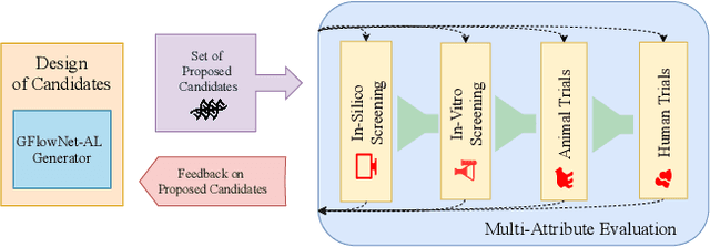 Figure 1 for Biological Sequence Design with GFlowNets