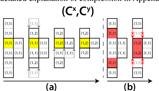 Figure 1 for Deep Crowd-Flow Prediction in Built Environments