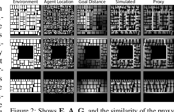 Figure 3 for Deep Crowd-Flow Prediction in Built Environments