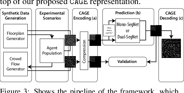 Figure 4 for Deep Crowd-Flow Prediction in Built Environments