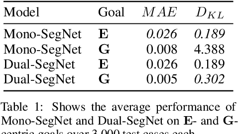 Figure 2 for Deep Crowd-Flow Prediction in Built Environments