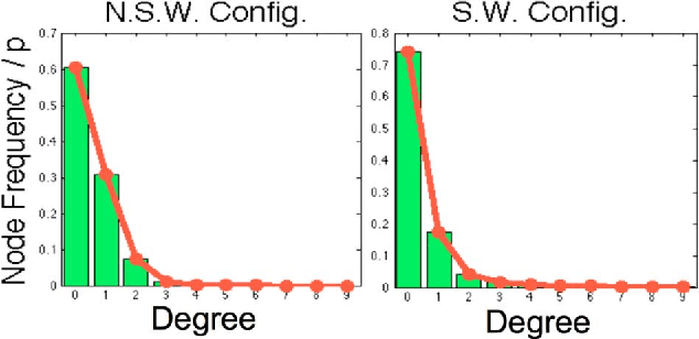 Figure 1 for L0 Sparse Inverse Covariance Estimation