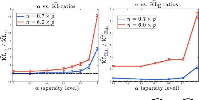 Figure 2 for L0 Sparse Inverse Covariance Estimation