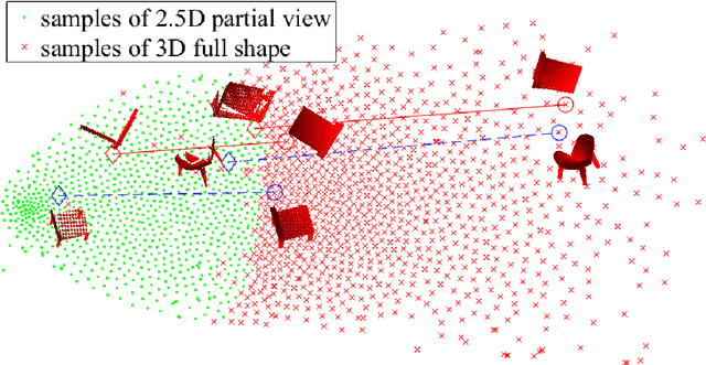 Figure 2 for Learning to Reconstruct and Segment 3D Objects