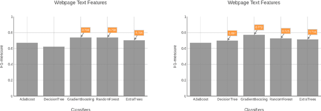 Figure 4 for Belittling the Source: Trustworthiness Indicators to Obfuscate Fake News on the Web