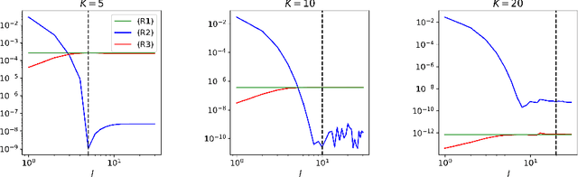 Figure 2 for Convergence of weak-SINDy Surrogate Models