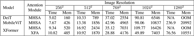 Figure 3 for Lightweight Vision Transformer with Cross Feature Attention