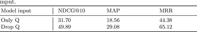 Figure 3 for How Different are Pre-trained Transformers for Text Ranking?