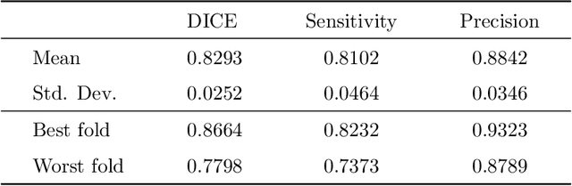 Figure 2 for Fully-automated deep learning-powered system for DCE-MRI analysis of brain tumors