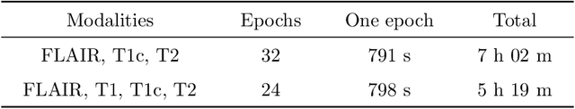 Figure 4 for Fully-automated deep learning-powered system for DCE-MRI analysis of brain tumors