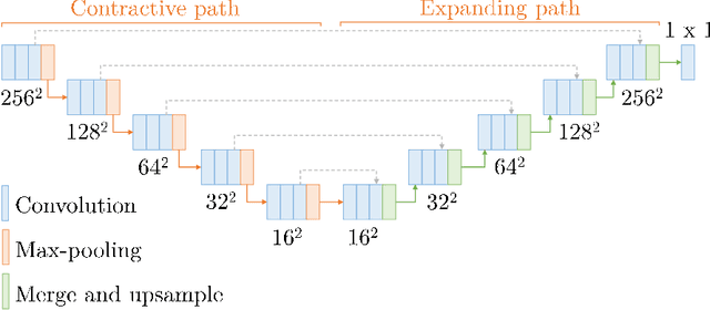 Figure 3 for Fully-automated deep learning-powered system for DCE-MRI analysis of brain tumors