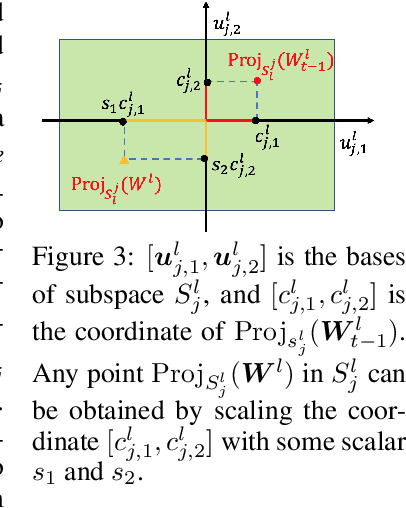 Figure 4 for TRGP: Trust Region Gradient Projection for Continual Learning