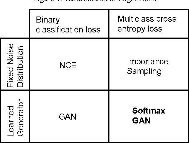 Figure 1 for Softmax GAN