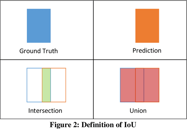 Figure 3 for A Deep Neural Networks Approach for Pixel-Level Runway Pavement Crack Segmentation Using Drone-Captured Images