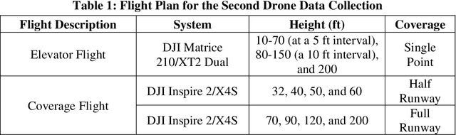 Figure 2 for A Deep Neural Networks Approach for Pixel-Level Runway Pavement Crack Segmentation Using Drone-Captured Images