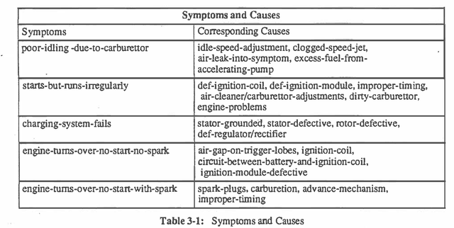 Figure 1 for A Comparison of Decision Analysis and Expert Rules for Sequential Diagnosis