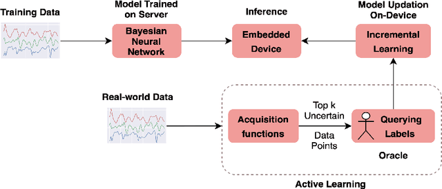 Figure 1 for Bayesian Active Learning for Wearable Stress and Affect Detection
