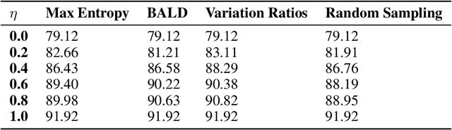 Figure 2 for Bayesian Active Learning for Wearable Stress and Affect Detection