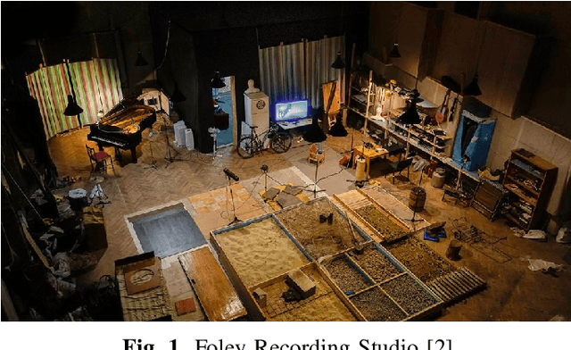 Figure 1 for AutoFoley: Artificial Synthesis of Synchronized Sound Tracks for Silent Videos with Deep Learning