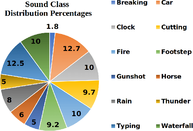 Figure 3 for AutoFoley: Artificial Synthesis of Synchronized Sound Tracks for Silent Videos with Deep Learning