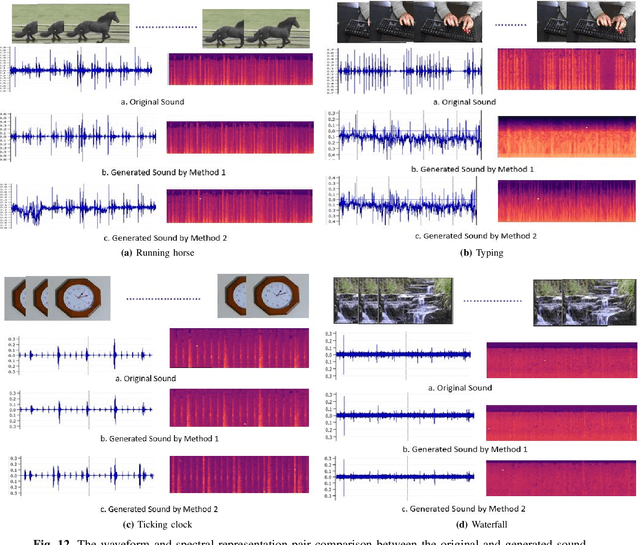 Figure 4 for AutoFoley: Artificial Synthesis of Synchronized Sound Tracks for Silent Videos with Deep Learning