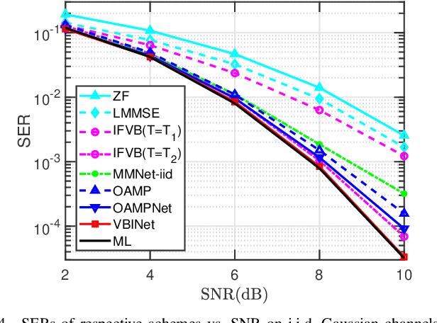 Figure 4 for A Variational Bayesian Inference-Inspired Unrolled Deep Network for MIMO Detection